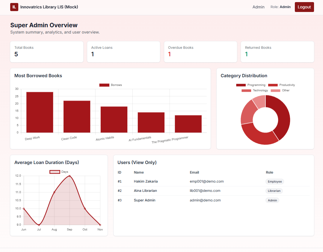 Innovatrics Library Lending System (Web-Based Mockup)